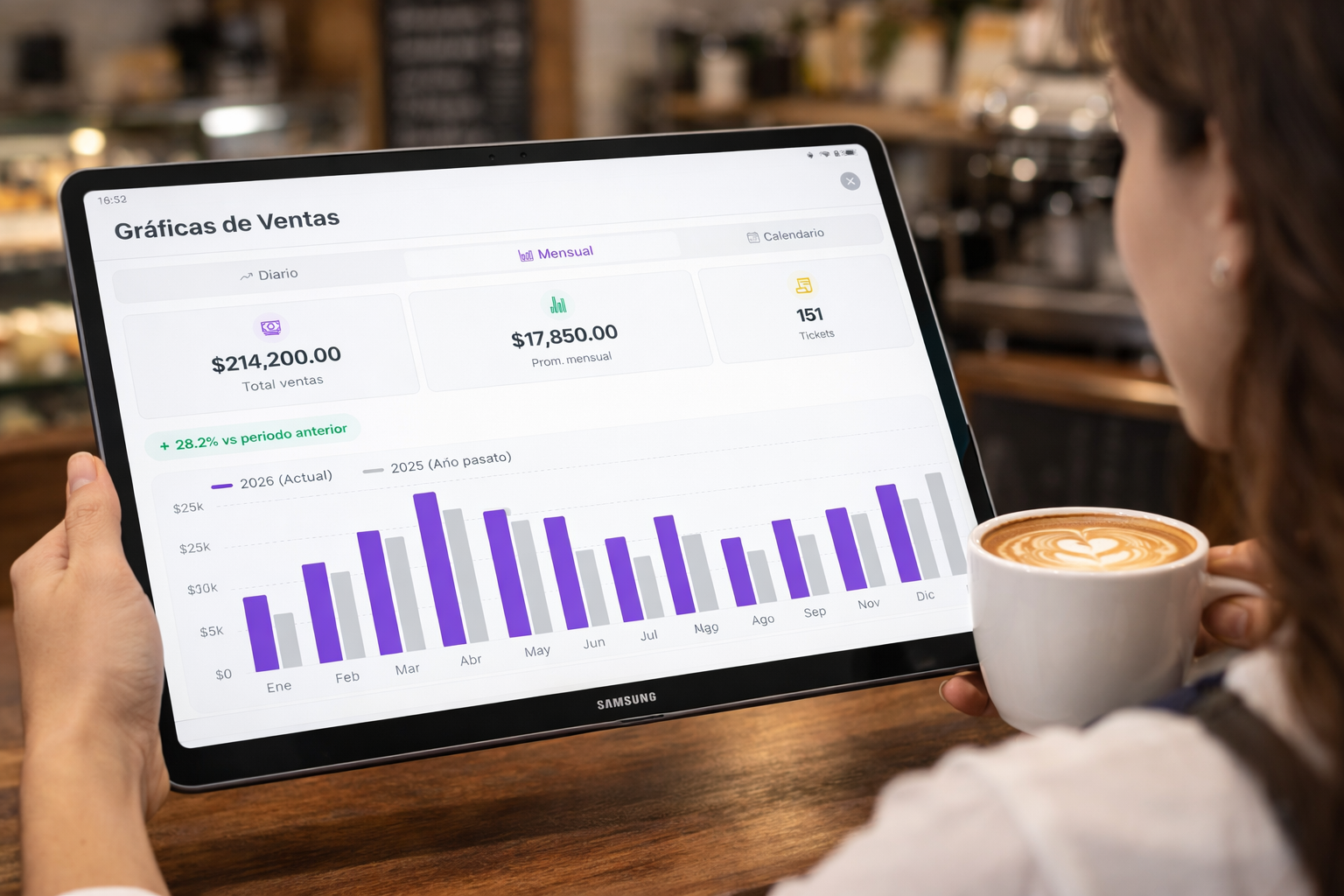 Reportes inteligentes que te revelan el camino.